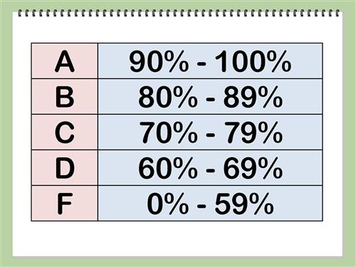 grading 